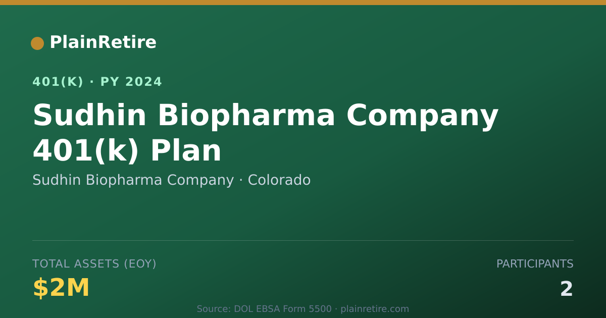 Shareable card for Sudhin Biopharma Company 401(k) Plan (2024)