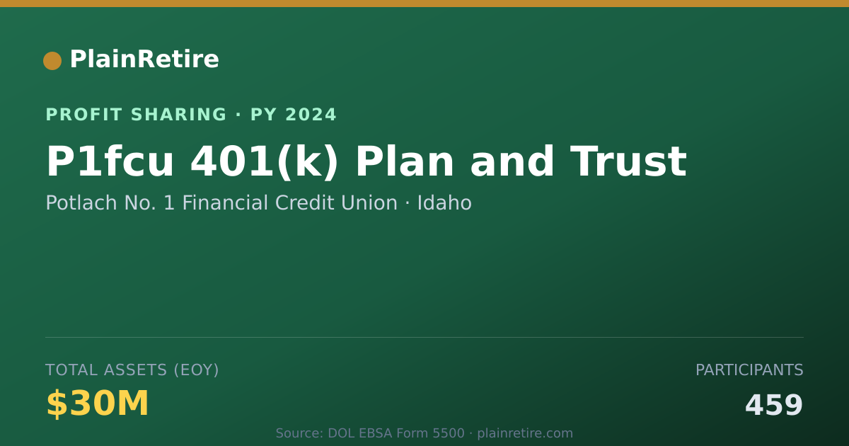 Shareable card for Potlach No. 1 Financial Credit Un Profit Sharing Plan (2024)
