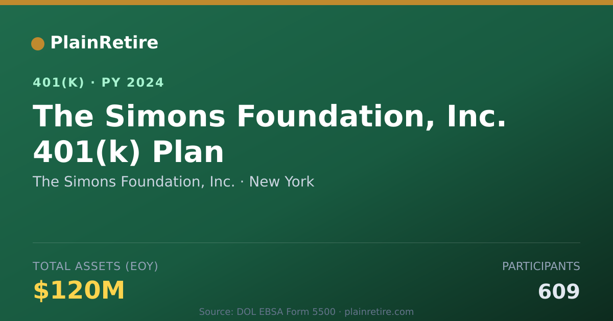 Shareable card for The Simons Foundation, Inc. 401(k) Plan (2024)