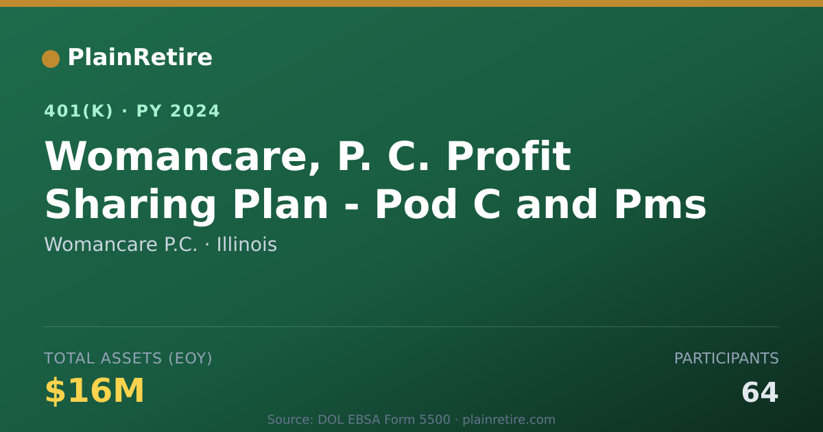 Shareable card for Womancare P.C. 401(k) Plan (2024)