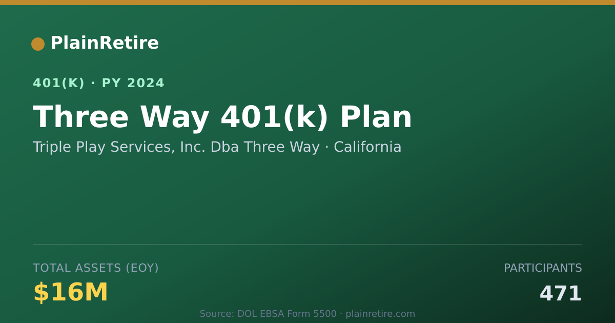 Shareable card for Triple Play Services, Inc. Dba Three Way 401(k) Plan (2024)