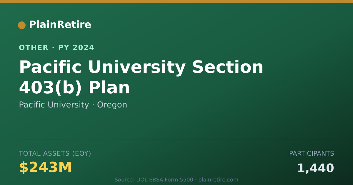 Shareable card for Pacific University Retirement Plan (2024)
