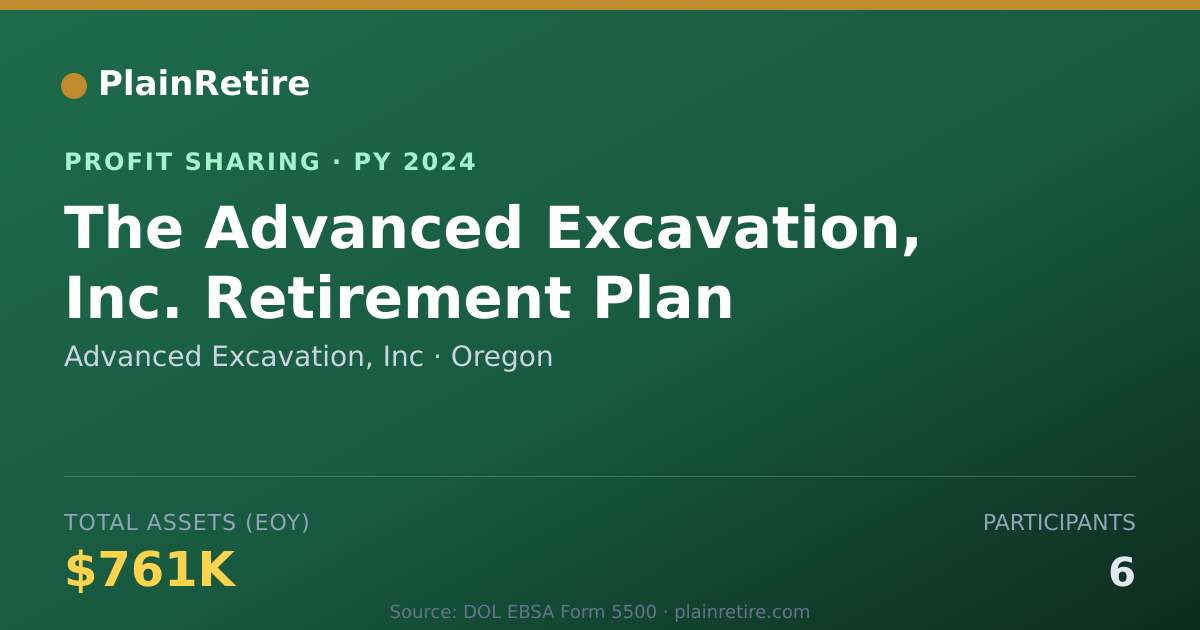 Shareable card for Advanced Excavation, Inc Profit Sharing Plan (2024)
