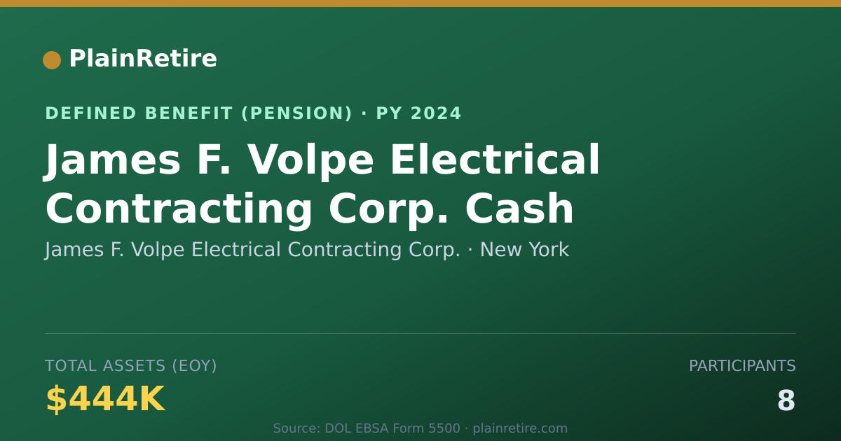 Shareable card for James F. Volpe Electrical Contracting Co Pension Plan (2024)