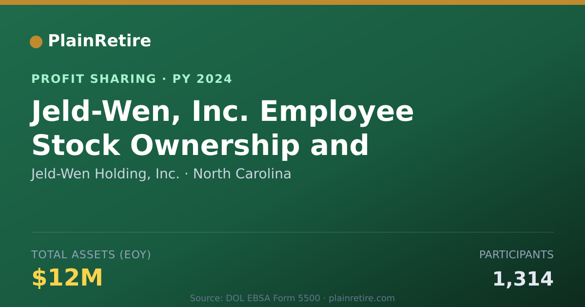 Shareable card for Jeld-Wen Holding, Inc. Profit Sharing Plan (2024)