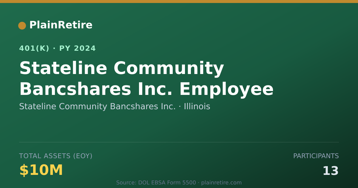 Shareable card for Stateline Community Bancshares Inc. 401(k) Plan (2024)