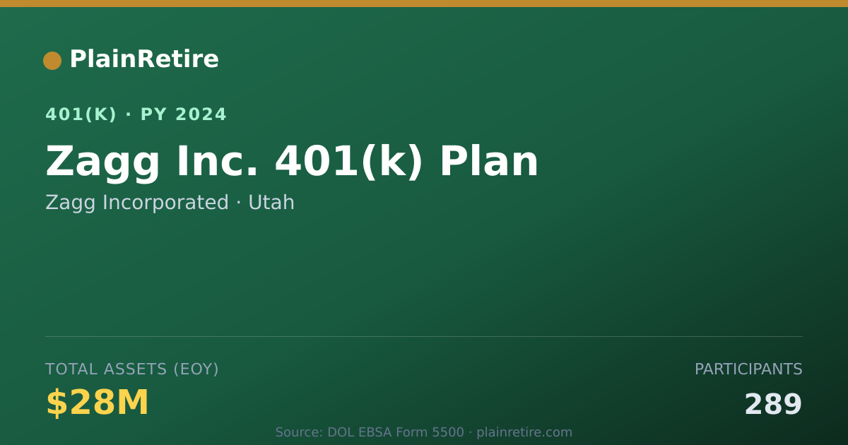 Shareable card for Zagg Incorporated 401(k) Plan (2024)
