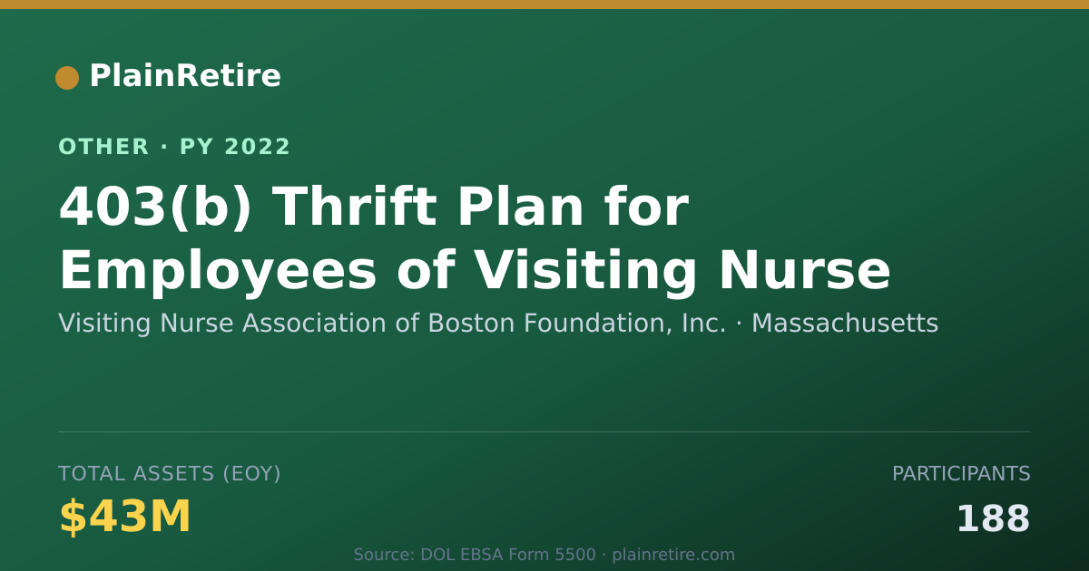 Shareable card for Visiting Nurse Association of Boston Retirement Plan (2022)