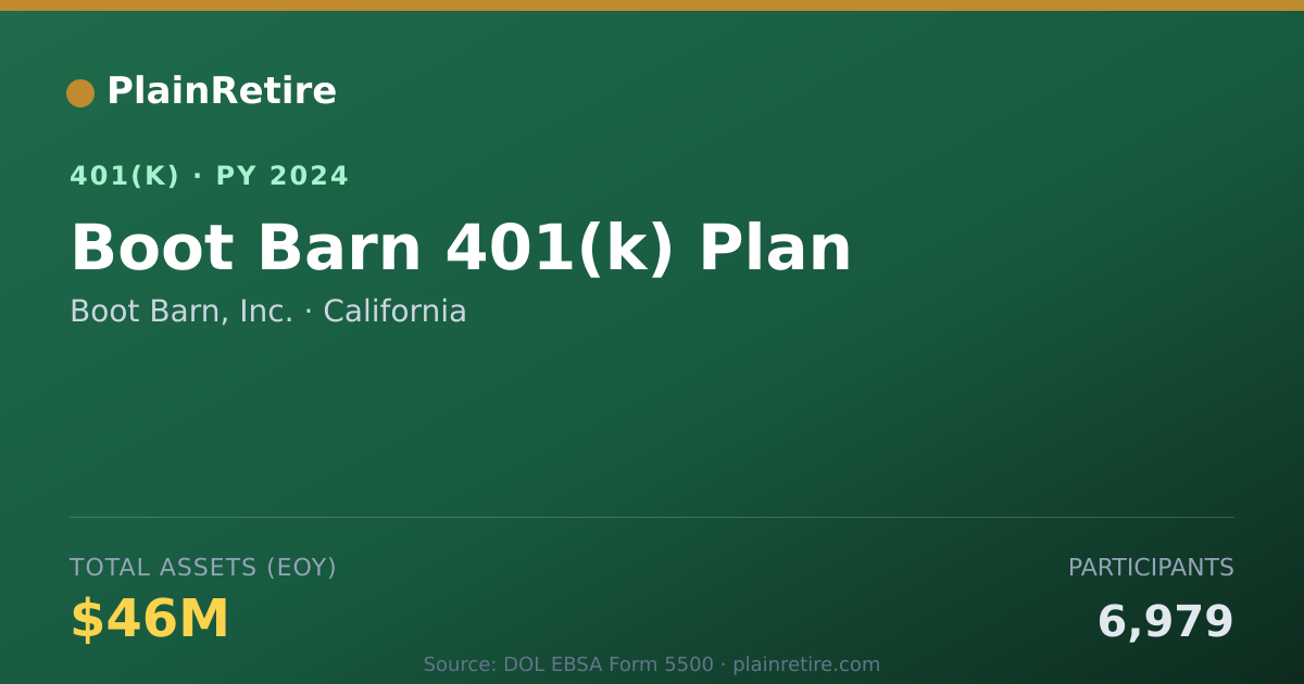 Shareable card for Boot Barn, Inc. 401(k) Plan (2024)