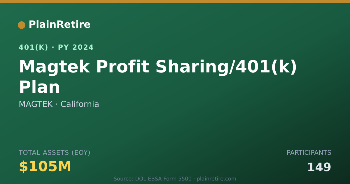 Shareable card for MAGTEK 401(k) Plan (2024)