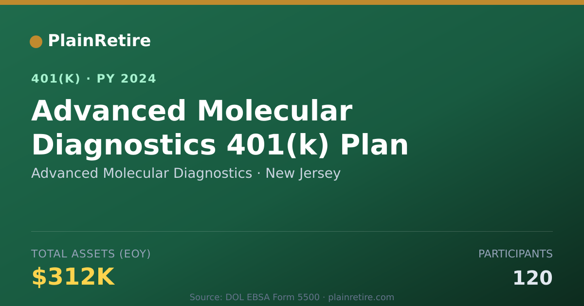 Shareable card for Advanced Molecular Diagnostics 401(k) Plan (2024)