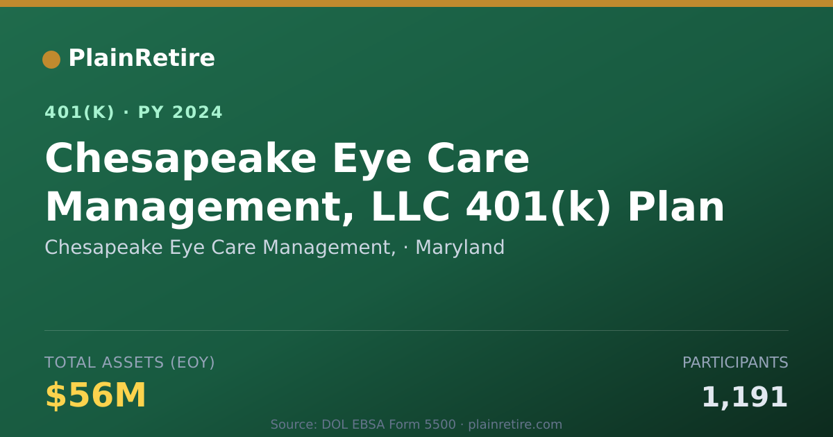 Shareable card for Chesapeake Eye Care Management, 401(k) Plan (2024)
