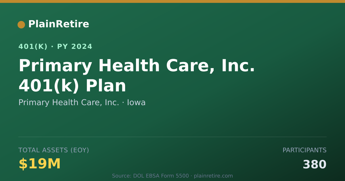 Shareable card for Primary Health Care, Inc. 401(k) Plan (2024)