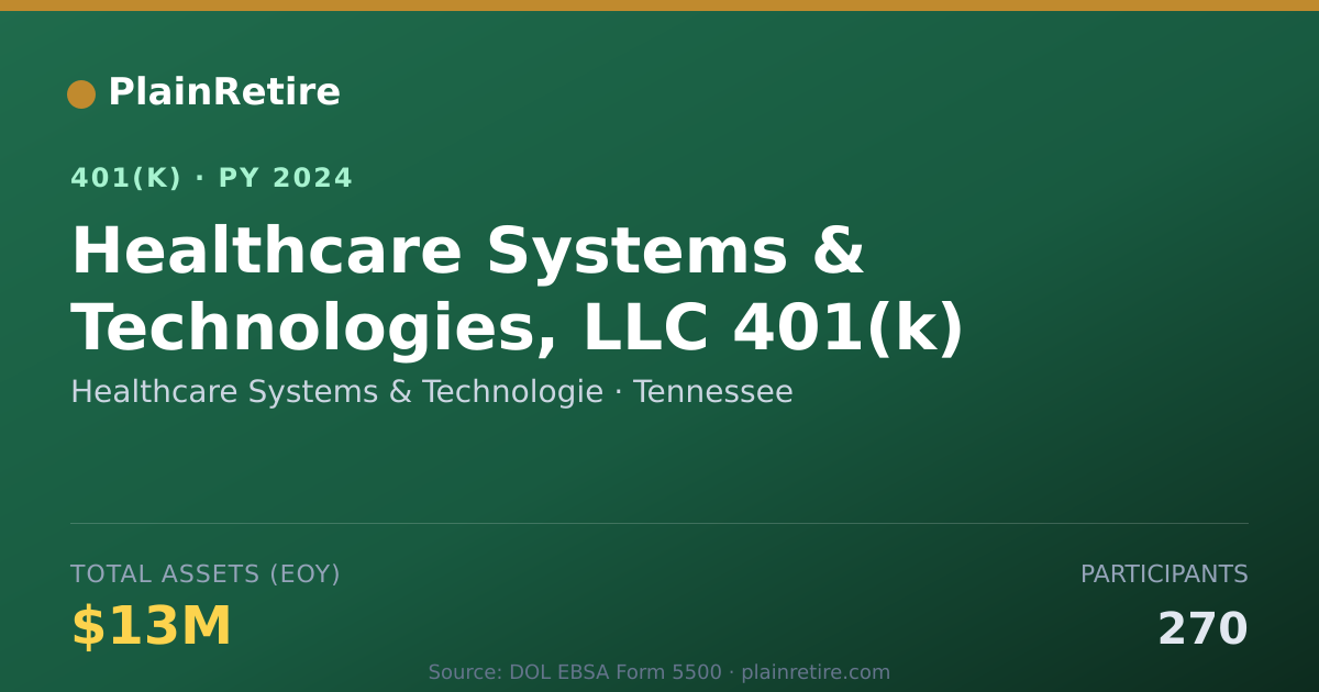 Shareable card for Healthcare Systems & Technologie 401(k) Plan (2024)