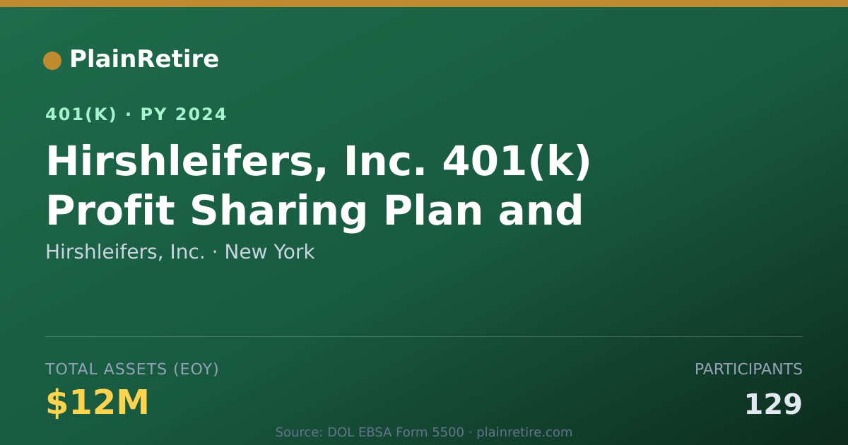 Shareable card for Hirshleifers, Inc. 401(k) Plan (2024)