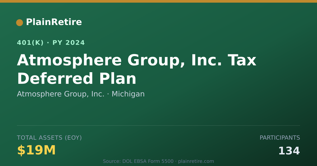 Shareable card for Atmosphere Group, Inc. 401(k) Plan (2024)