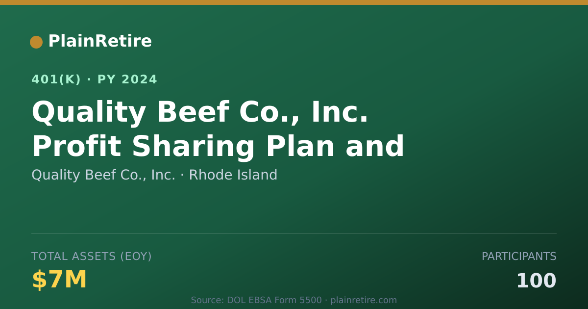 Shareable card for Quality Beef Co., Inc. 401(k) Plan (2024)