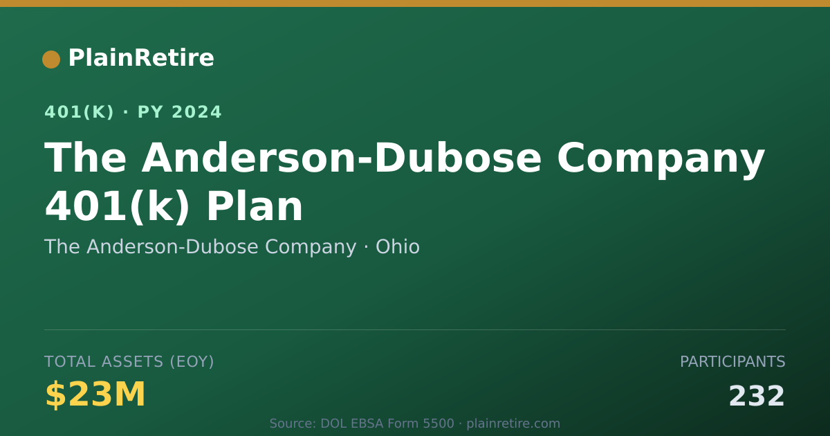 Shareable card for The Anderson-Dubose Company 401(k) Plan (2024)