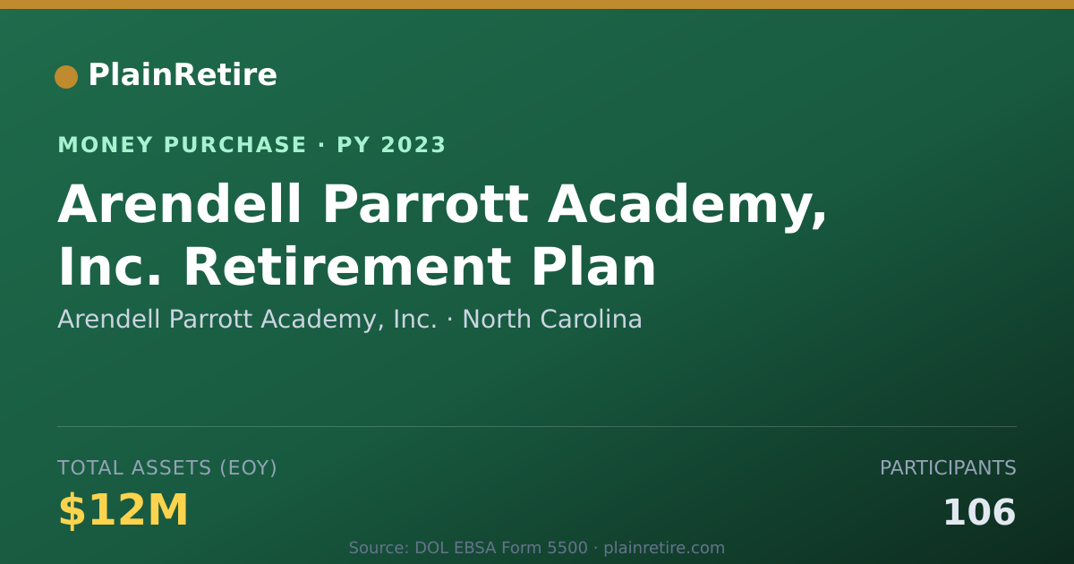 Shareable card for Arendell Parrott Academy, Inc. Money Purchase Plan (2023)