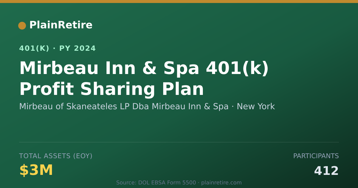 Shareable card for Mirbeau of Skaneateles LP Dba Mirbeau Inn 401(k) Plan (2024)
