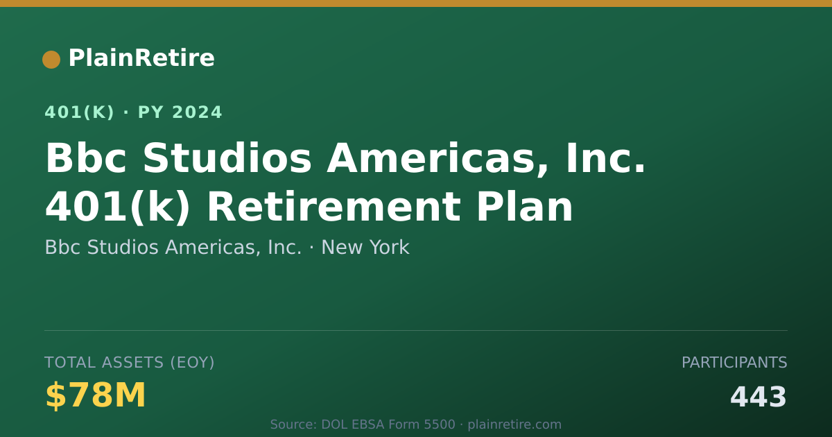 Shareable card for Bbc Studios Americas, Inc. 401(k) Plan (2024)