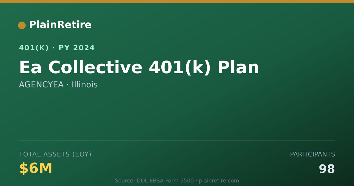 Shareable card for AGENCYEA 401(k) Plan (2024)