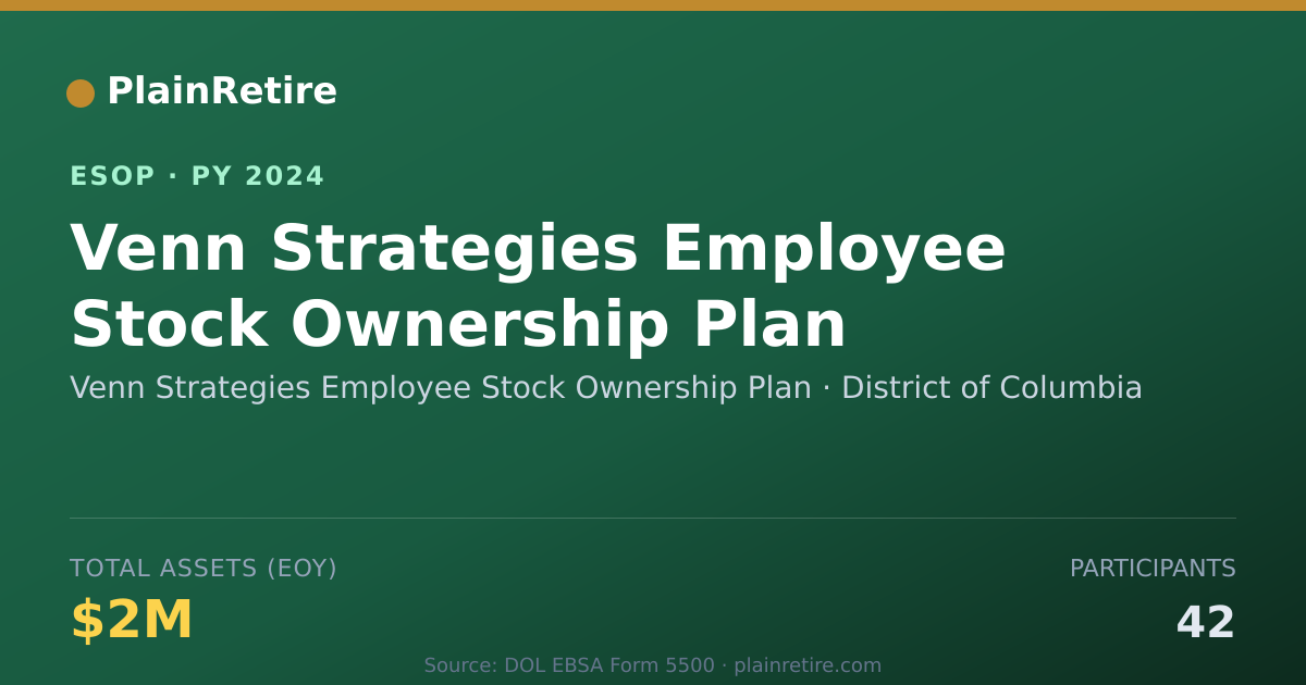 Shareable card for Venn Strategies Employee Stock Ownership Plan ESOP (2024)