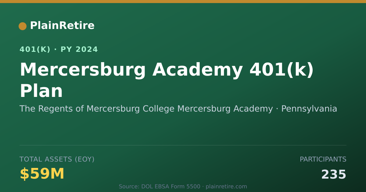 Shareable card for The Regents of Mercersburg College Mercer 401(k) Plan (2024)