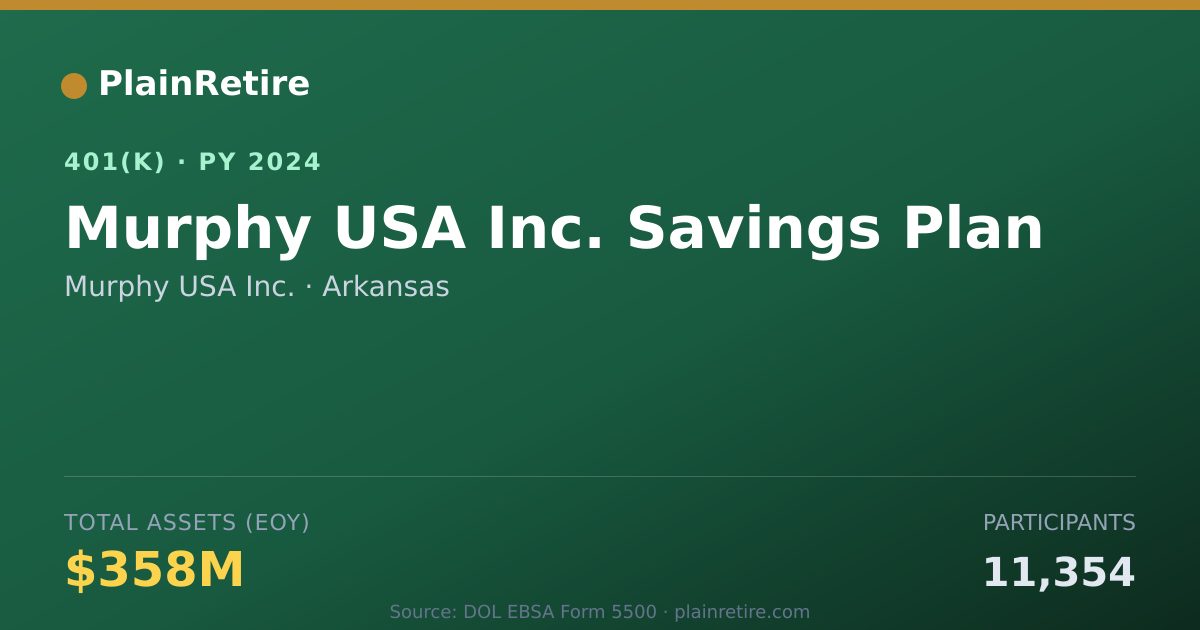 Shareable card for Murphy USA Inc. 401(k) Plan (2024)
