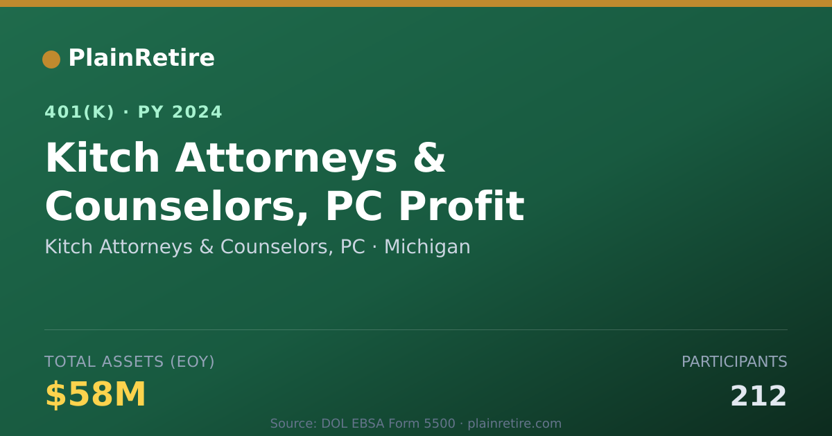 Shareable card for Kitch Attorneys & Counselors, PC 401(k) Plan (2024)