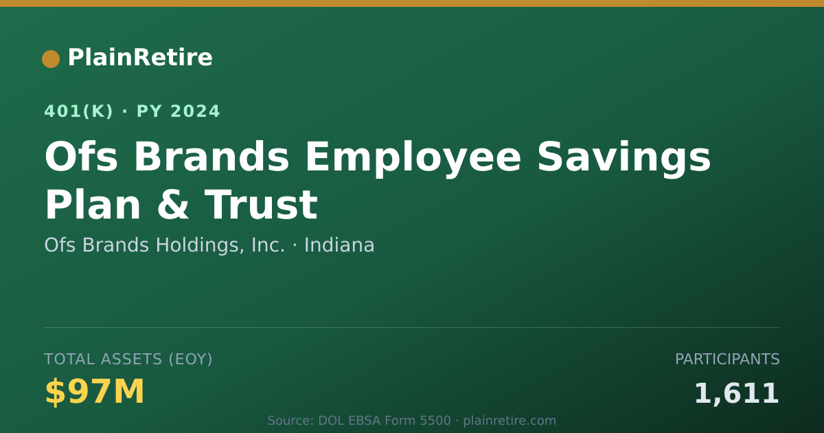 Shareable card for Ofs Brands Holdings, Inc. 401(k) Plan (2024)