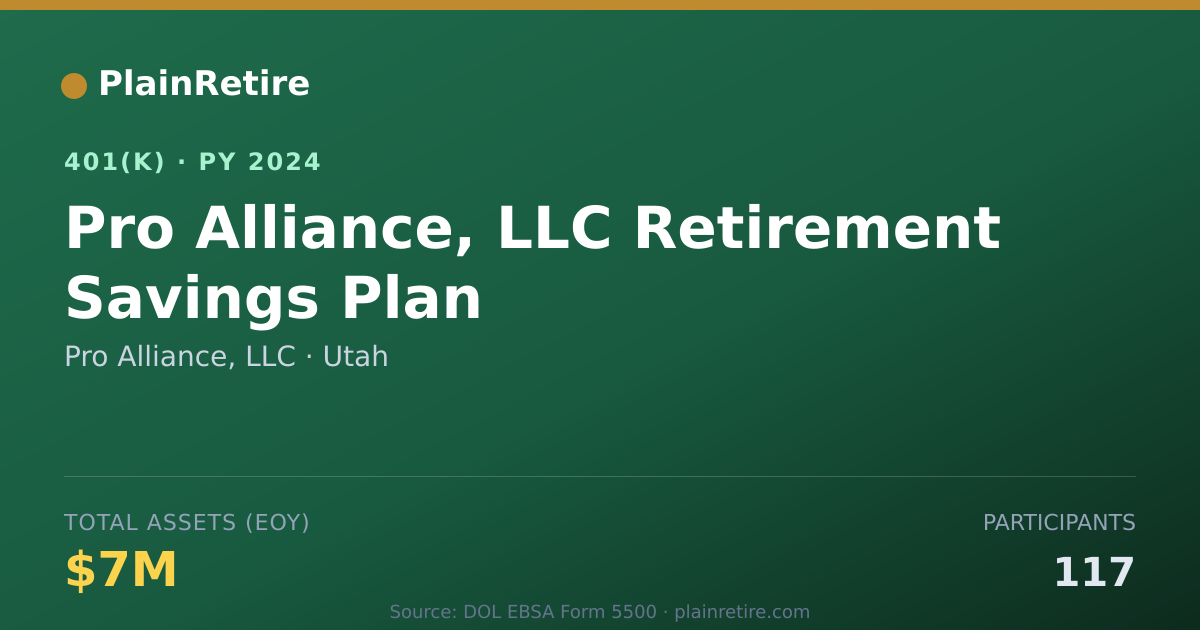 Shareable card for Pro Alliance, LLC 401(k) Plan (2024)