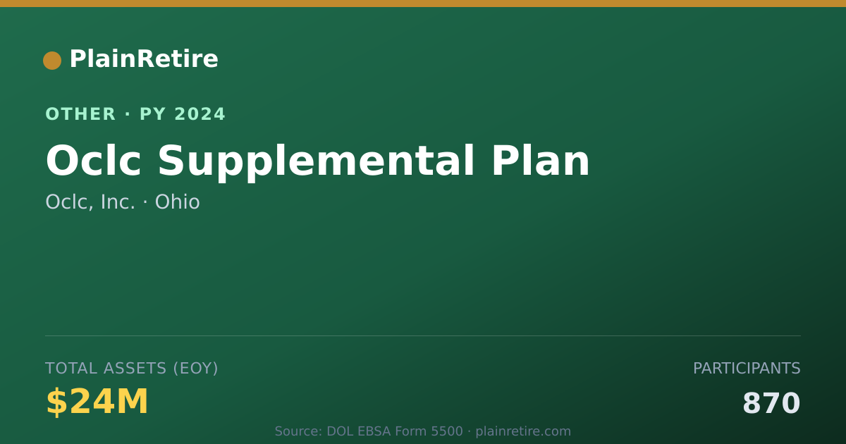 Shareable card for Oclc, Inc. Retirement Plan (2024)
