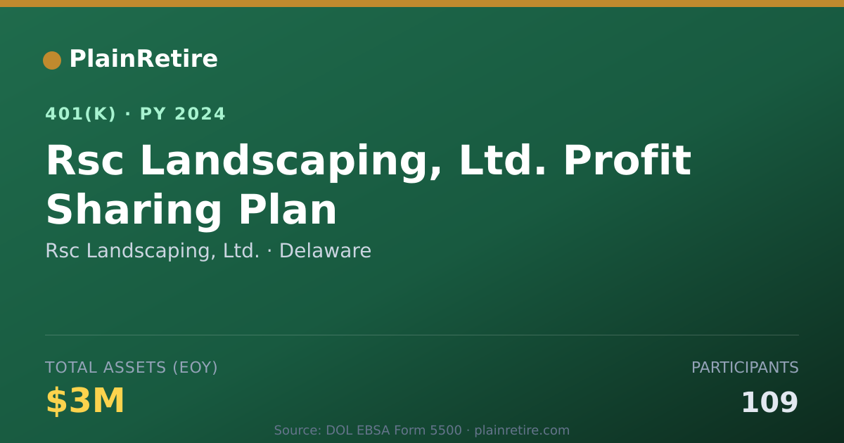 Shareable card for Rsc Landscaping, Ltd. 401(k) Plan (2024)