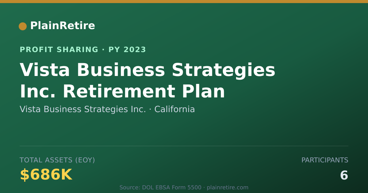 Shareable card for Vista Business Strategies Inc. Profit Sharing Plan (2023)