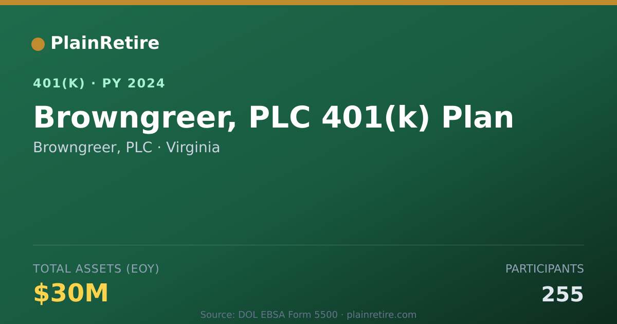 Shareable card for Browngreer, PLC 401(k) Plan (2024)