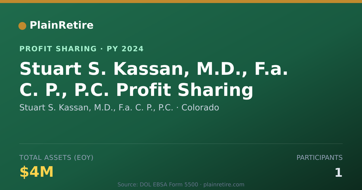 Shareable card for Stuart S. Kassan, M.D., F.a. C. P Profit Sharing Plan (2024)