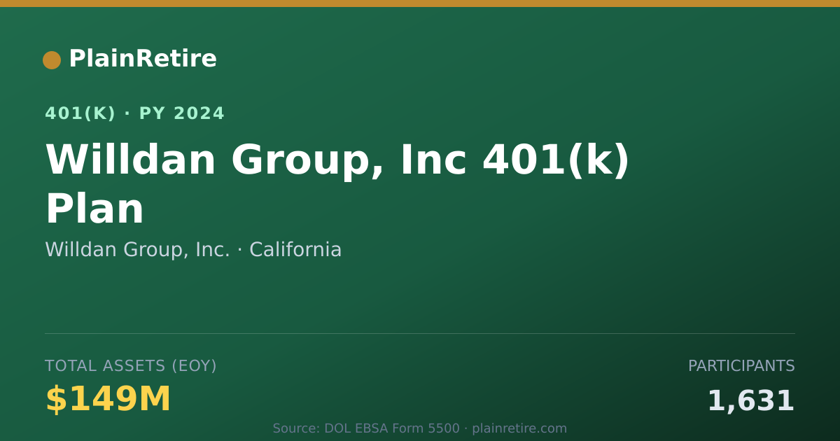 Shareable card for Willdan Group, Inc. 401(k) Plan (2024)