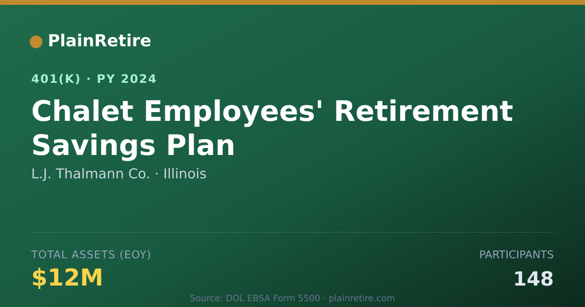 Shareable card for L.J. Thalmann Co. 401(k) Plan (2024)