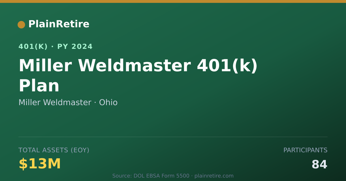 Shareable card for Miller Weldmaster 401(k) Plan (2024)