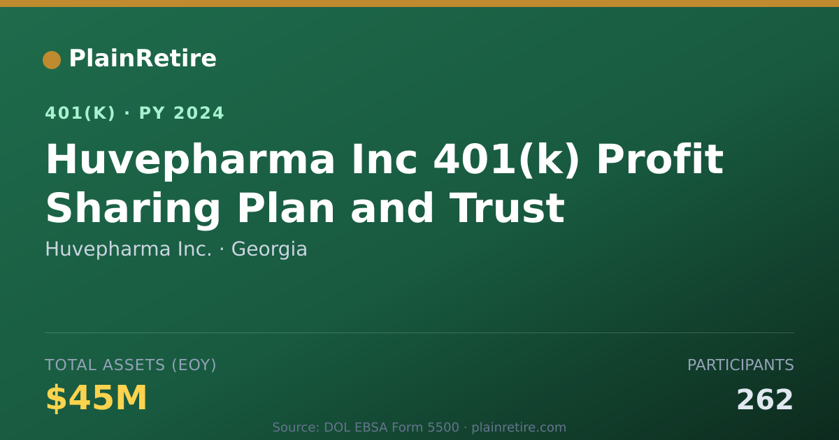 Shareable card for Huvepharma Inc. 401(k) Plan (2024)