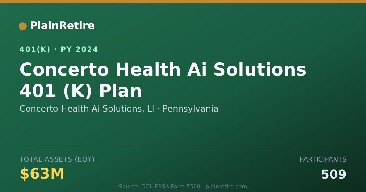 Shareable card for Concerto Health Ai Solutions, Ll 401(k) Plan (2024)