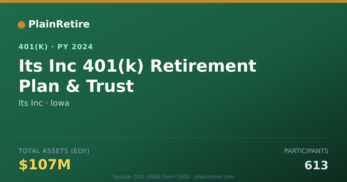 Shareable card for Its Inc 401(k) Plan (2024)
