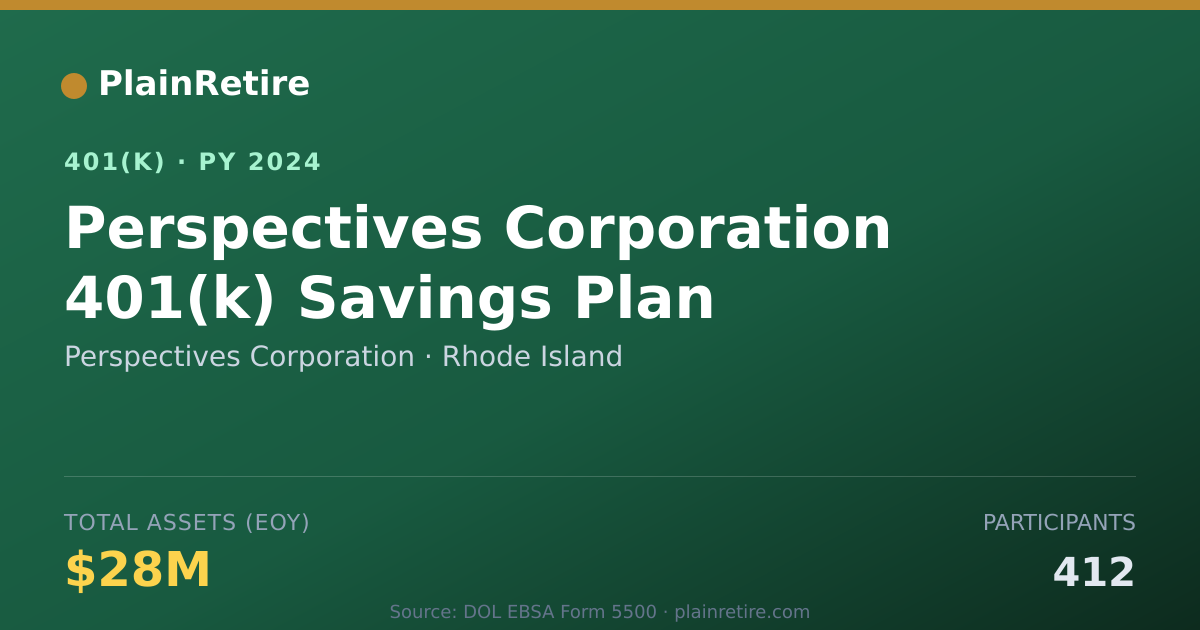 Shareable card for Perspectives Corporation 401(k) Plan (2024)