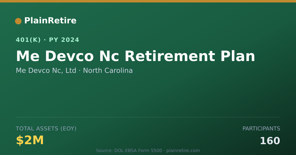 Shareable card for Me Devco Nc, Ltd 401(k) Plan (2024)