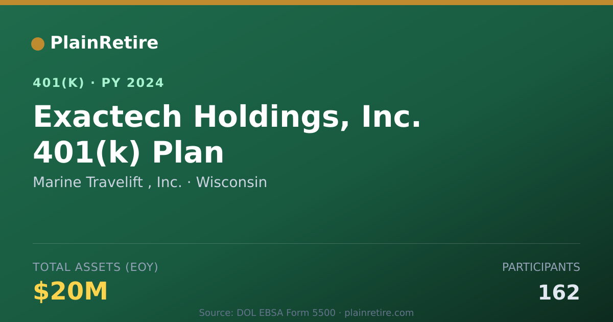 Shareable card for Marine Travelift , Inc. 401(k) Plan (2024)