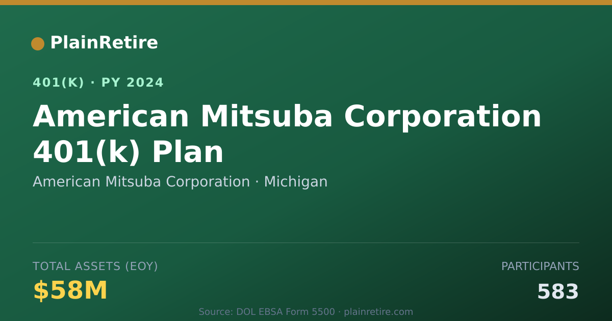 Shareable card for American Mitsuba Corporation 401(k) Plan (2024)