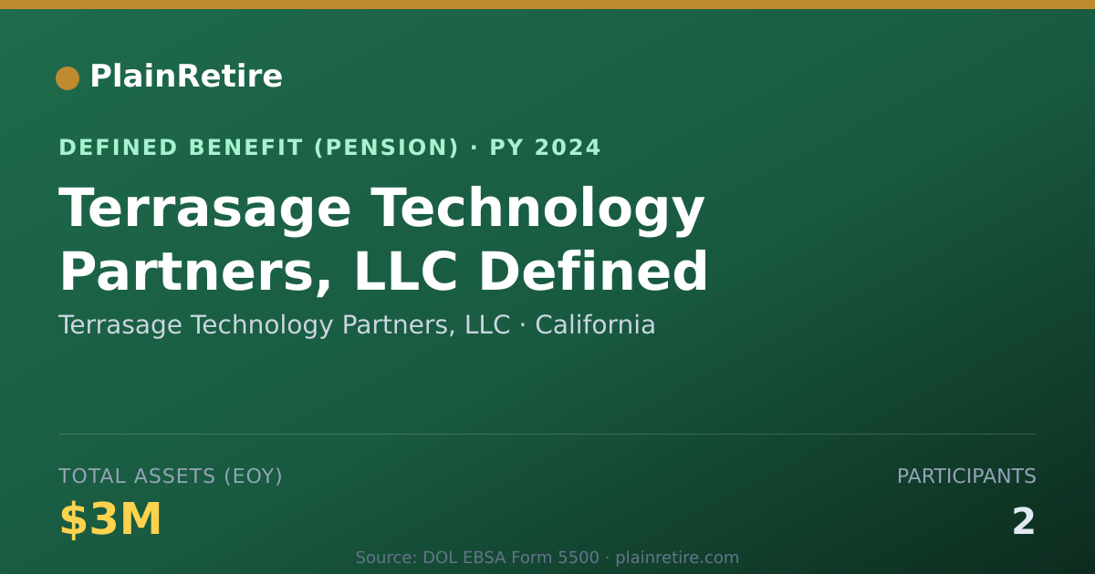 Shareable card for Terrasage Technology Partners, LLC Pension Plan (2024)
