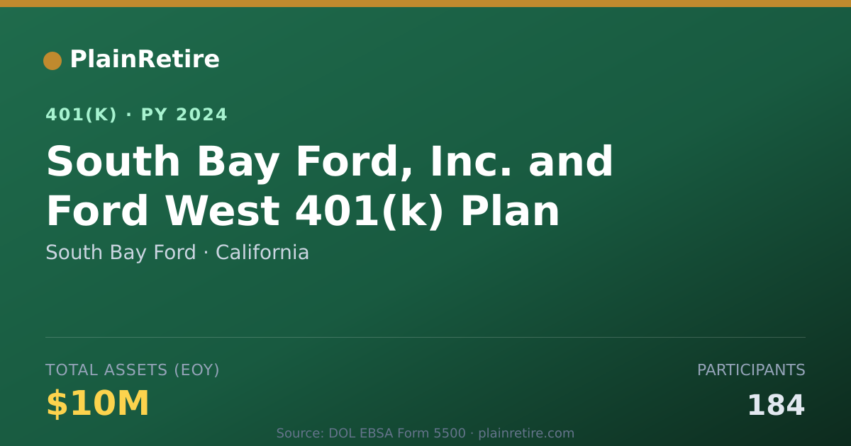 Shareable card for South Bay Ford 401(k) Plan (2024)