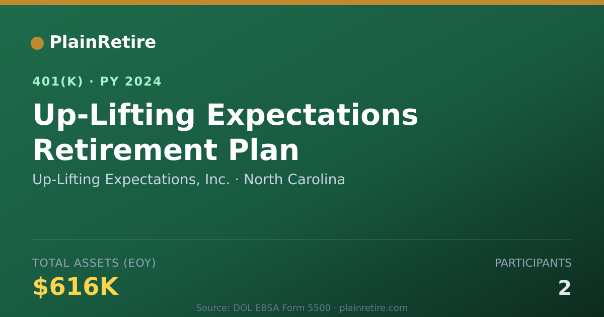 Shareable card for Up-Lifting Expectations, Inc. 401(k) Plan (2024)